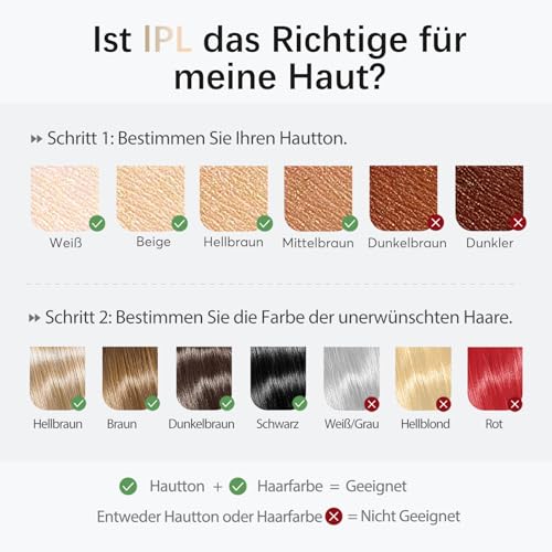 Haarlosy IPL Geräte Haarentfernung Laser für Damen und Herren – 10 °C Eiskühlkontakt zu Hause für Schmerzfreie und Langanhaltende Ergebnisse, 86% Haarreduktion in 3 Wochen für Körper, Beine, Bikini