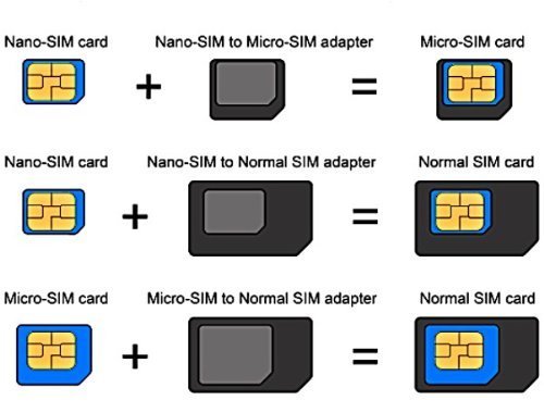 BlastCase SIM Card Adapter KIT 3-Pack (9 Total Adapters: Nano to Micro, Nano to Regular, Micro to Regular) with SIM Extractor (Black)