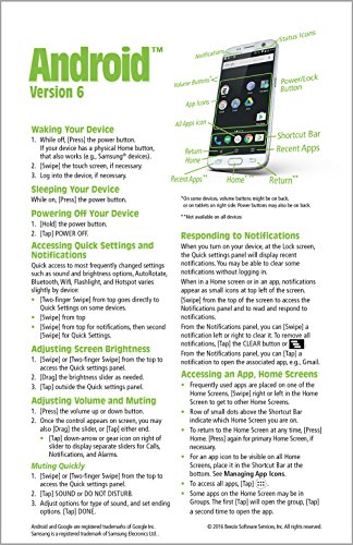 Android Version 6 Quick Reference Guide for Phones and Tablets (Cheat Sheet of Instructions, Tips & by Beezix Inc