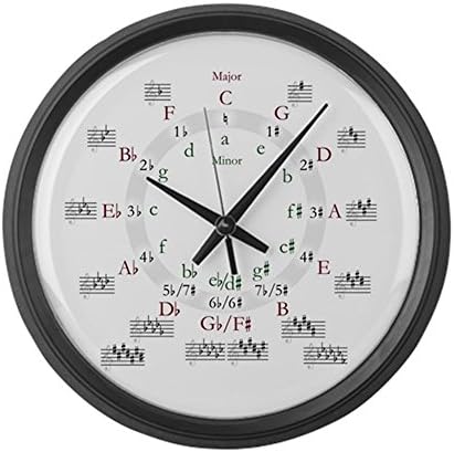 CafePress Circle of Fifths Large 17" Round Wall Clock, Unique Decorative Clock