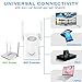 WiFi Extender AC1200Mbps EDUP Wireless Range Repeater 2.4/5GHz Dual Band WiFi Booster High Power Signal Amplifier with 2x4dBi Antenna to Smart Home & Alexa Devices(EP-2935)