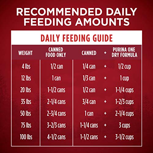PURINA ONE HIGH PROTEIN WET DOG FOOD TRUE INSTINCT TENDER CUTS IN DOG FOOD GRAVY WITH REAL CHICKEN AND DUCK – (PACK OF 12) 13 OZ. CANS