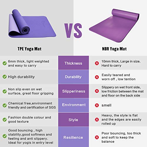 FrenzyBird Eco-Friendly,Reversible,Non-Slip,Double-Sided TPE Yoga Mat with Stretch Strap,Carry Strap and Mat Bag, Free of PVC and Other Harmful Chemicals, Extra-Thick,Ideal for Yogis - Thumbnail 7