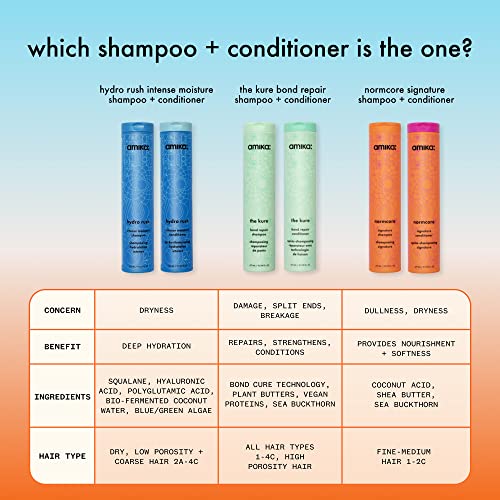 AMIKA HYDRO RUSH INTENSE MOISTURE SHAMPOO WITH HYALURONIC ACID, 275ML | FOR DRY, TEXTURED, OR COARSE HAIR TYPES 2A-4C, LONG-LASTING HYDRATION, COLOR-SAFE, KERATIN + CHEMICALLY TREATED SAFE