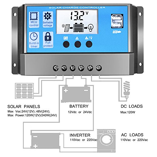 Y-solar dual usb 10a/20a/30a solar charge controller 12…