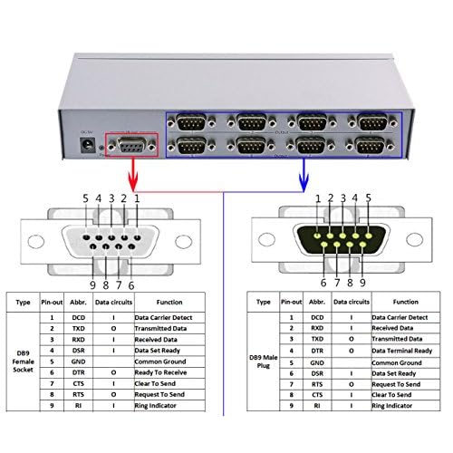 Outlet Dtech 8 Port Rs232 Serial Splitter Switch With Power