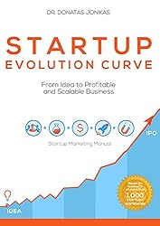 Startup Evolution Curve From Idea to Profitable and Scalable Business: Startup Marketing Manual