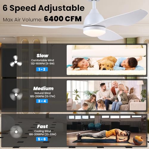 Newday 46”White Ceiling Fan with Light and Remote, LED Lamp Dimmable, Quiet Reversible DC, Sleep Mode, 3 Timer for Bedroom Living Room Kitchen Terrace Conservatory