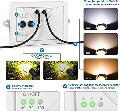 MEIHUA Faretto Solare 4 In 1 LED 150lm Con Pannello 4W - IP66 Impermeabile Per Giardino E Sentieri