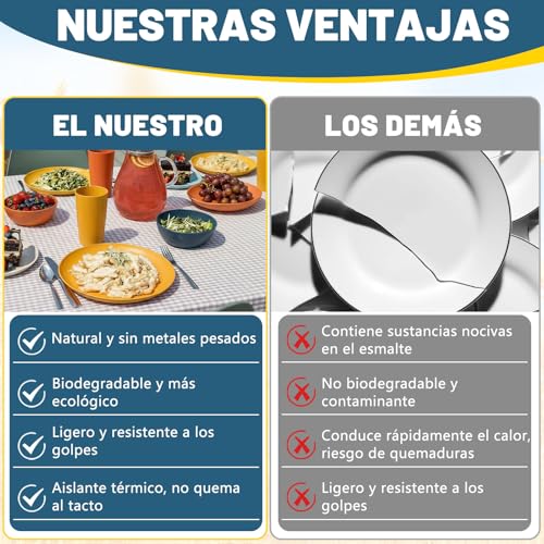 Juego de Vajilla de 32 PCS, Vajillas para 8 Personas de Paja de Trigo, Platos de Reutilizable con PP Irrompible, Incluye Platos, Cuencos y Tazas para Uso Doméstico y Picnic Aire Libre