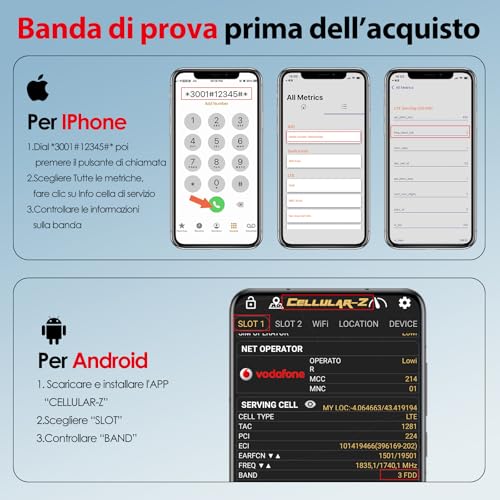 Cellular Signal Amplifier for Home and Office, 5G 4G LTE Band 1/3/7/8/20 Mobile Signal Repeater Receiving Amplifier for All Italian Operators for Wind Tre, TIM, Iliad