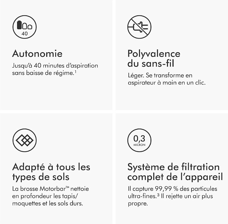 V8 Origin Aspirateur Balai sans Fil Puissant, Aspirateur à Main 2026