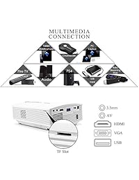 Proyector ELEPHAS [Actualizado Técnico YG500] 1080P 200" LCD Movie Projector