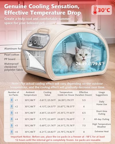 Pecute Casa Refrigerante para Gatos y Perros Pequeños, Caseta Fresca con 6 Cajas de Gel Reutilizables, Alfombrilla Refrigerante, Ventana Transparente Plegable, Tamaño M <6kg para Interior, Beige.