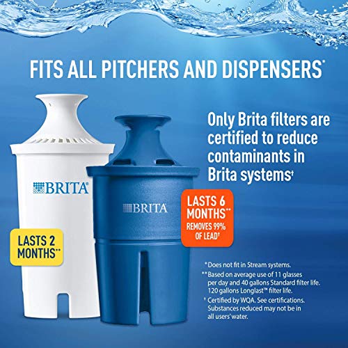 Brita Standard Metro Water Filter Pitcher, Small 5 Cup, Turquoise, 1