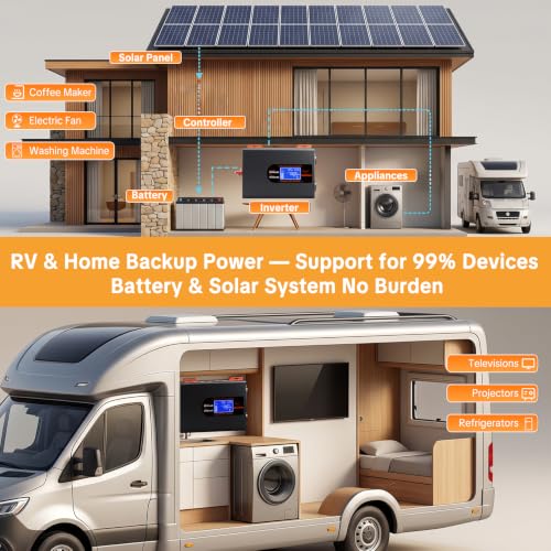 SolaYnc 2000W/4000W Converter 12V 220V/230V Pure Sine | With LCD Display, Remote Control, 2 AC EU Sockets, 30W Type-C Interface and USB Port, for Cars, Boats, Trucks