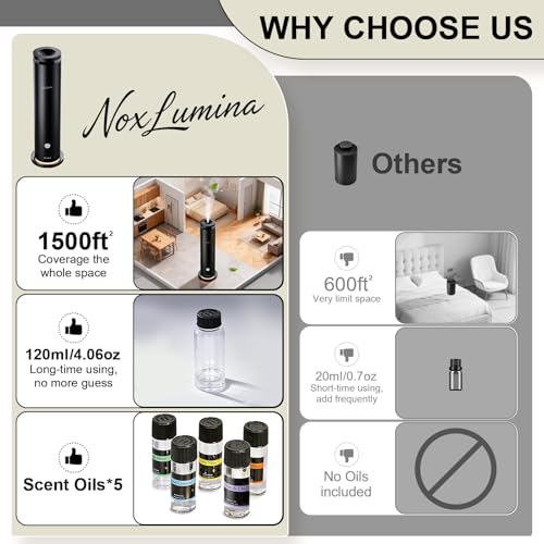 NoxLumina Waterless Scent Diffuser Starter Kit with 5 Essential Oils, Luxury Hotel-Class 1500 Sq Ft Cover Aromatherapy Diffuser Oil Machine, 6 Mist 4.06Oz Air Diffusers for Home Large Room Hotel SPA