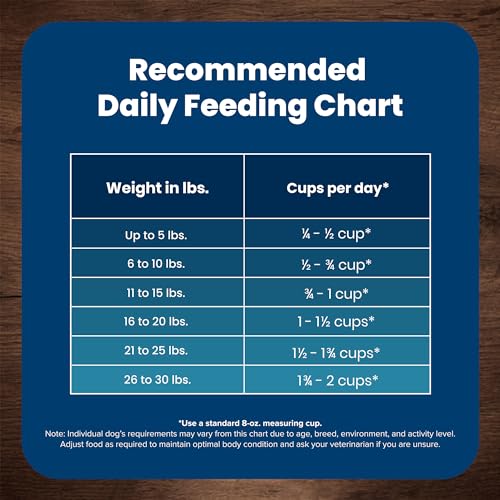 BLUE BUFFALO LIFE PROTECTION FORMULA ADULT SMALL BREED DRY DOG FOOD, SUPPORTS HIGH ENERGY NEEDS, MADE WITH NATURAL INGREDIENTS, CHICKEN & BROWN RICE RECIPE, 15-LB BAG