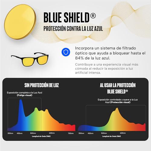 Sleep Ritual Lentes para Computadora Unisex. Lentes Anti Luz Azul con Filtro Avanzado. Lentes para Hombre y Mujer para Laptop, Tablet o Celular