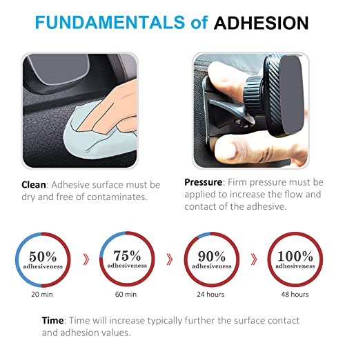 6 Pack Sticky Adhesive Pads for Dashboard Car Mount, PKYAA Mounting