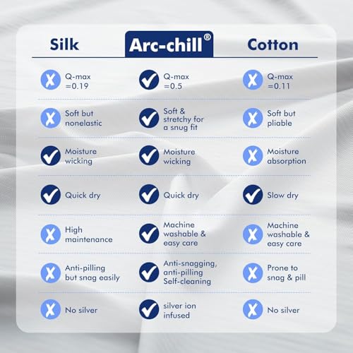Elegear Cooling Blanket, Arc-Chill 3.0 Summer Blanket Q-Max 0.5 Cooling Sheets for Night Sweats and Hot Sleeper Soft Lightweight Thin Cold Throw for Bed Sofa Chair Travel, Twin/Double, 150x200cm, Gray