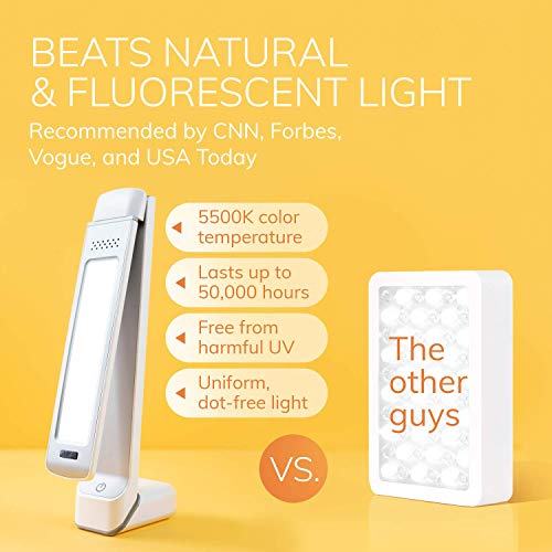 Circadian Optics Lumos 2.0 Light Therapy Lamp Ultra Bright 10,000 Lux