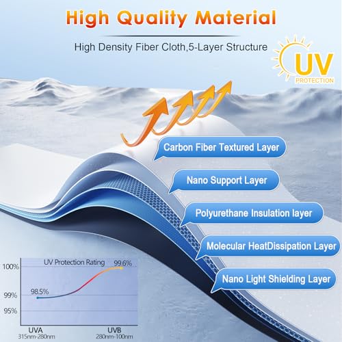 [2026 Upgrade] BSTW Compatible with Benz GLC X254 2023-2026 & GLC X253 2016-2022 Windshield Sunshade, Automatic Folding Sun Shade Drawstring Design Thermal Insulation and UV Protection
