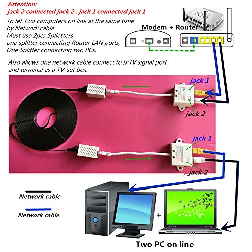 Extension Cable Network Splitter RJ45 Junction Box, Use 2pcs