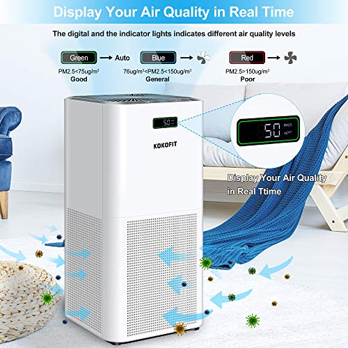 Kokofit Air Purifiers for Large Room with CADR 320 & H13 True HEPA