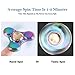 New Rainbow Colorful Hand Spinner,Fidget Toy UFO, Fidget cub, Rotation Time Long For Autism and ADHD Kids/Adult Funny Anti Stress