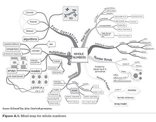 Poor Students, Richer Teaching: Mindsets That Raise Student Achievement