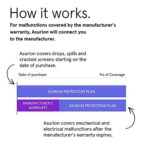 ASURION 4 Year Laptop Accident Protection Plan with Tech Support $600-699.99
