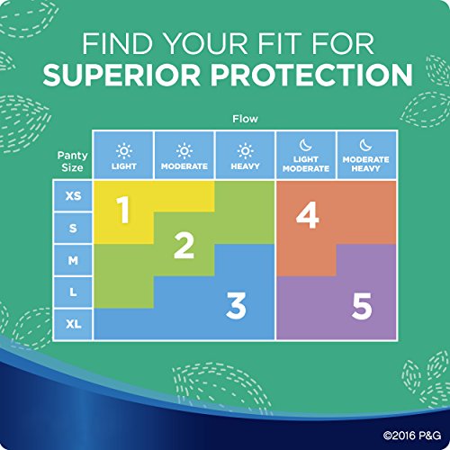 Always Ultra Thin Pads Size 3, Extra Long, Super Absorbency With Wings, Unscented