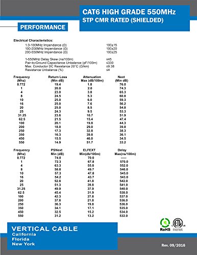Vertical Cable Cat6, 550 MHz, Shielded, 23AWG, Solid Bare Copper, 1000ft, Blue, Bulk Ethernet Cable
