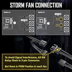 Antec PWM PC Fans, 120mm