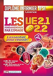 L'  essentiel pour réussir