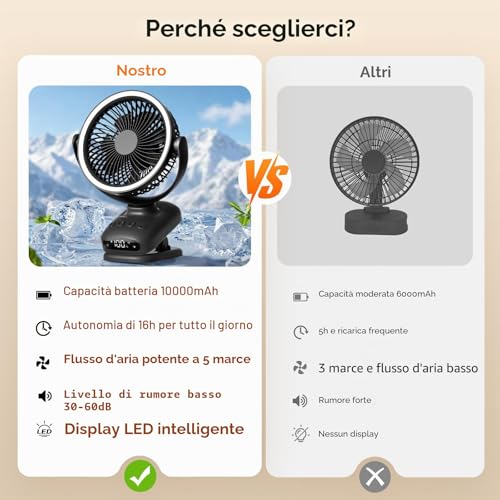 WUQNGI Mini Portable Fan, 10000 mAh Silent Table Fan, USB Powerful Desk Fan with Clamp and Timer, Oscillating, Rechargeable, LED Lights for Night Camper Stroller Office
