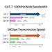 Cat7 Ethernet Cable 200ft,Outdoor Indoor Network Shielded Grounded UV Resistant Waterproof Buried-able Network Cord 10 Gigabit 600MHz Triple Shielded (SFTP) Cord for Modem, Router, LAN, Computer