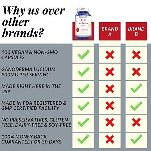 BoostCeuticals Reishi Mushroom Capsules 100 900mg Daily Dose - Ideal No Additives - Vegan - Non GMO  - //medicalbooks.filipinodoctors.org