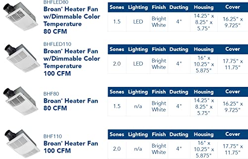 Broan-NuTone BHFLED80 PowerHeat Bathroom Exhaust Fan, Heater, and LED Light Combination, 80 CFM