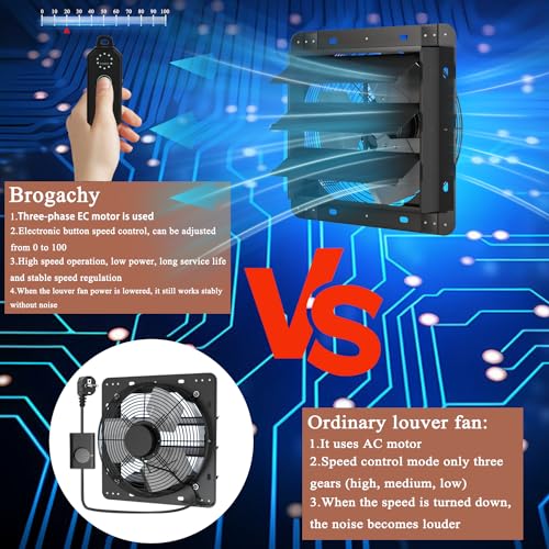 Brogachy 300 mm Shutter Extractor Fan with PWM Speed Control 1580 m³/h Air Extractor for Attic Ventilation, Workshops and Garages, Greenhouse.