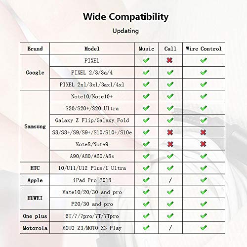 1 Headphone+Adapter+Dongle+Compatible+Samsung