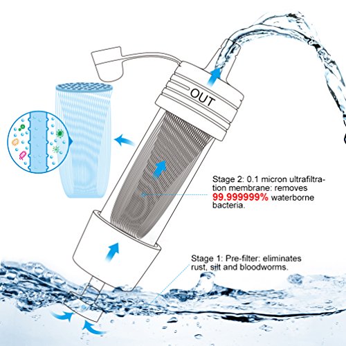 RUNACC Water Filter Straw Camping System with Ball Pump Fast Drinking