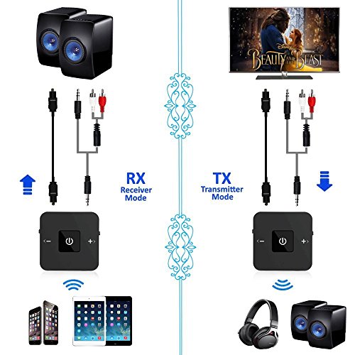 Giveet aptX Low Latency Bluetooth Audio Transmitter Receiver for TV, Dual Link, No Delay, OPTICAL, 3.5mm & RCA AUX Wireless Bluetooth Adapter for Home Car Stereo PC Headphone Speaker 25 Hours Playtime