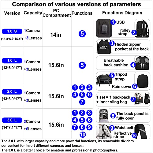 CADeN Camera Backpack Bag with 14" Laptop Compartment Waterproof, DSLR
