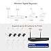 【8CH Expandable】 Wireless Security Camera System,SMONET 8CH 960P HD Wireless Network IP Security Camera System,4pcs 960P Indoor/Outdoor IP Cameras,P2P,Easy Remote View,Without Hard Drive