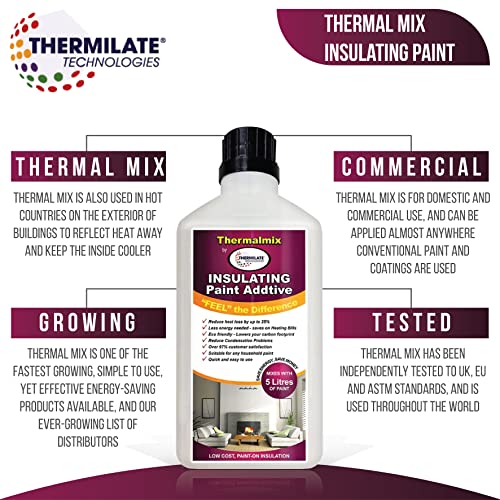 Thermalmix Insulating Paint Additive. Interior Wall Paint Additive
