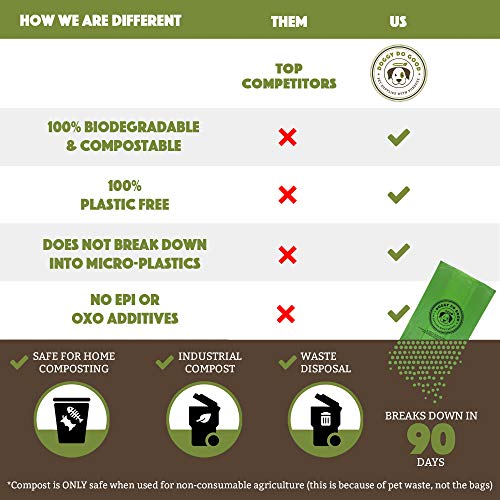 Biodegradable Dog Poop Bags Compostable Dog Waste Bags with Handles