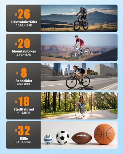 Mini Electric Bike Inflator Pump, Max 130 PSI, Quick Inflation 35s, 3 in 1 Rechargeable Bicycle Pump Compatible with Pressure Gauge Presta and Schrader Valves for MTB and Road Bike