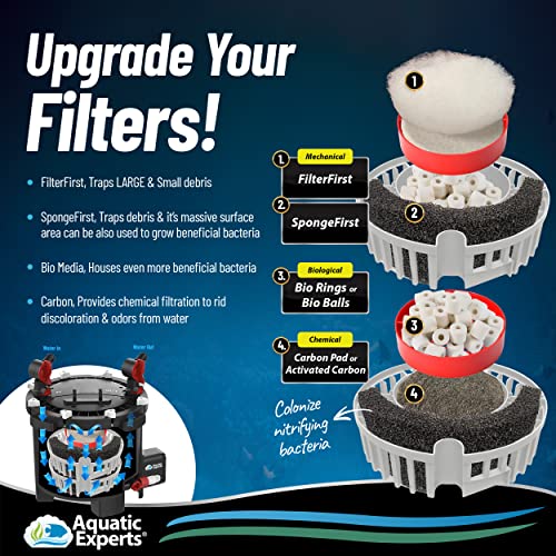 JIH Aquarium Foam Filter Pad,16 X 10 X 2 Inch Cut To Fit Sponge Filter Media 791742707165